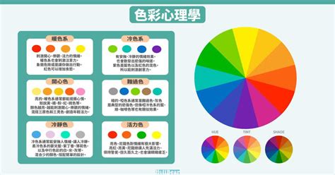 黃色代表物